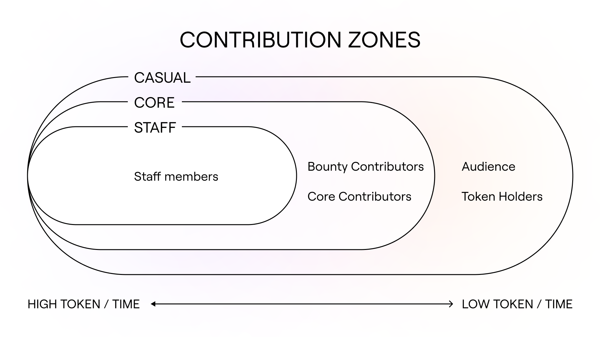 Contribution Zones at Forefront