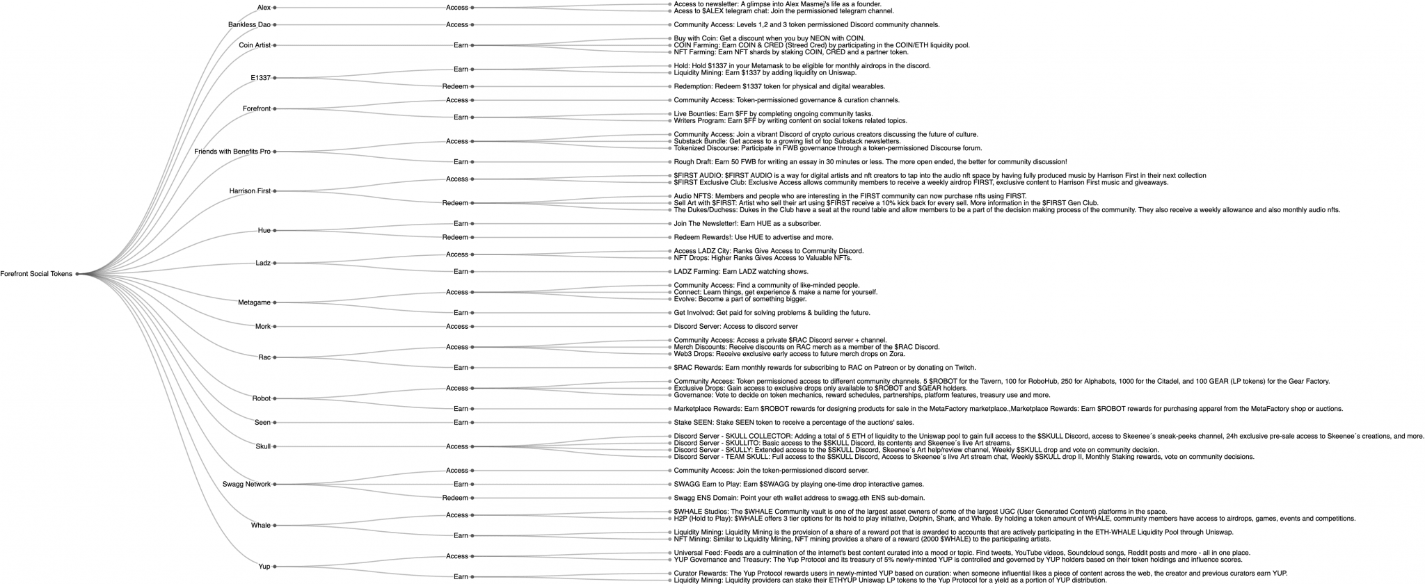 Forefront tracked tokens benefit analysis (alt format).