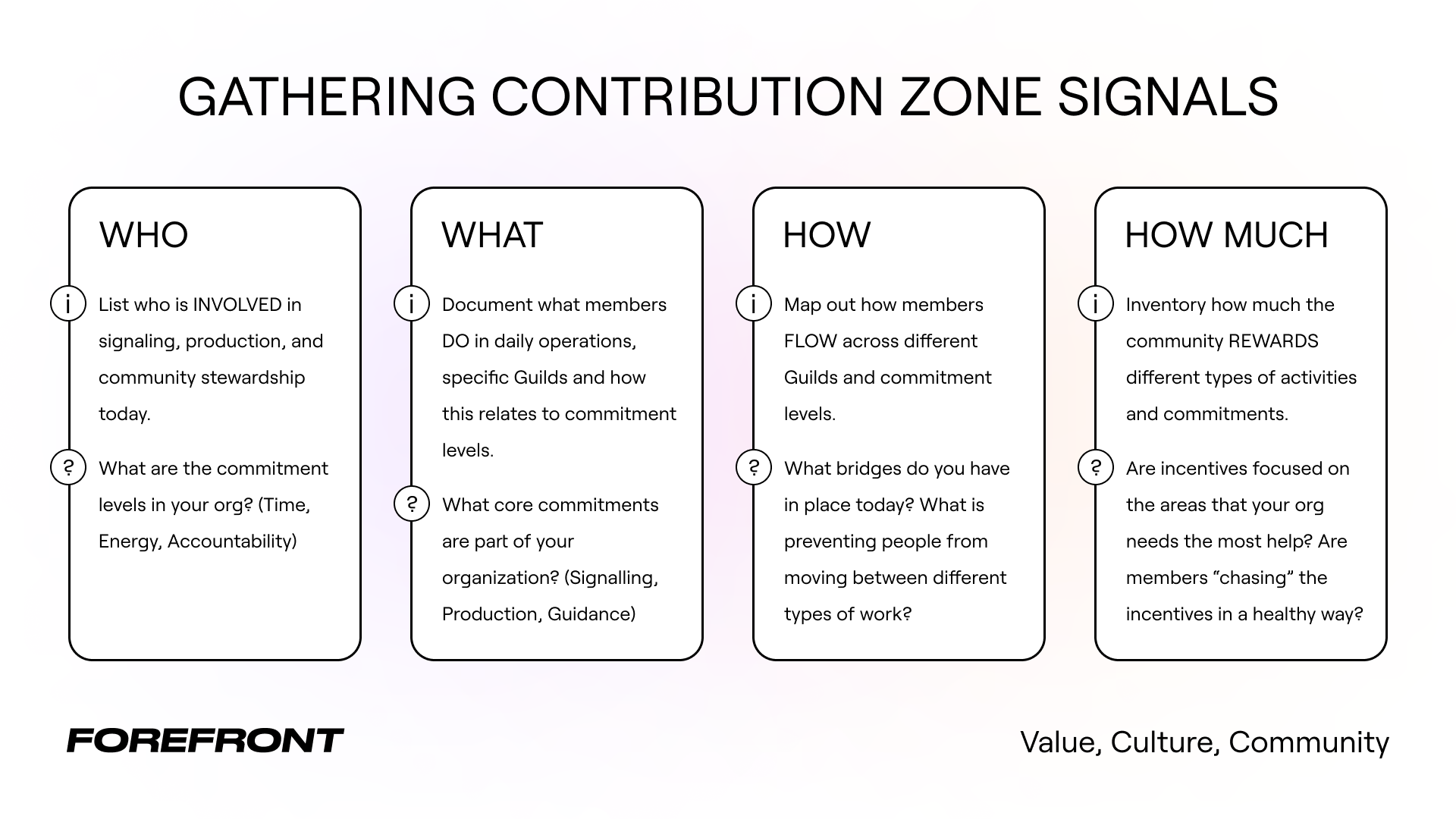How To: Gathering Contribution Zone Signals