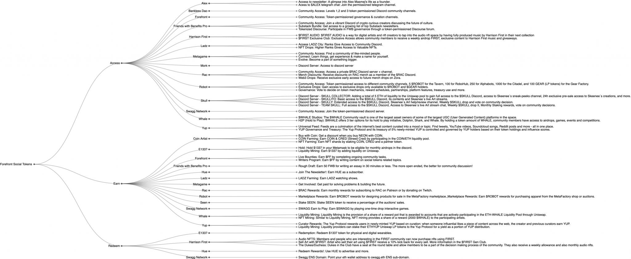 Forefront tracked tokens benefit analysis.